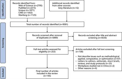 Occupational health risk assessment methods in China: A scoping review